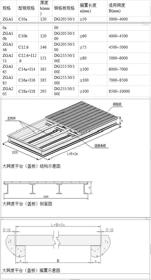 MLTY.COM:钢 格 栅 板国标汇编