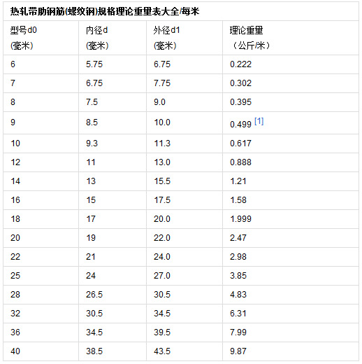 MLTY.COM:欧标 H 型钢 S275JR、S355JR、S355J0 牌号的常见型号