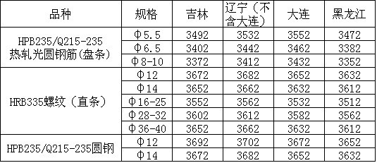 MLTY.COM:成都：2025年计划新增商品住房用地供应9000亩